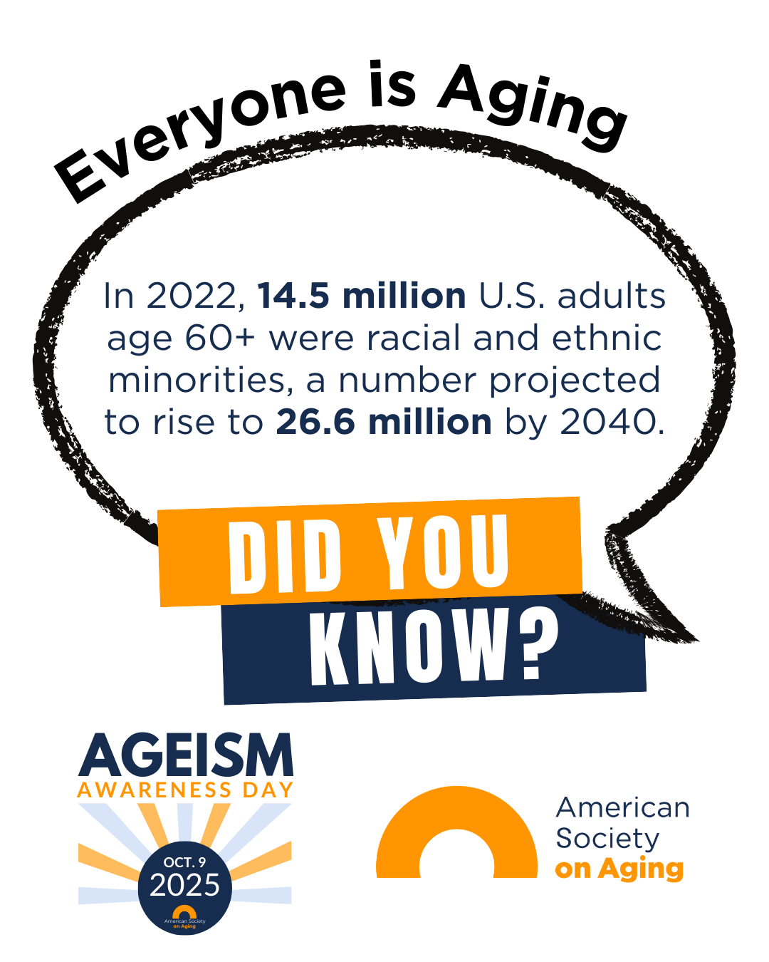 Everyone is Aging – Did You Know? Graphic for Ageism Awareness Day with text: 'In 2022, 14.5 million U.S. adults age 60+ were racial and ethnic minorities, projected to rise to 26.6 million by 2040.' Large text reads 'Did You Know?' Logos for Ageism Awareness Day, October 9, 2025, and American Society on Aging.